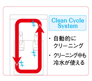 クリーンサイクルシステム